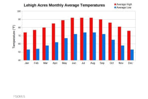 3531 Martin Court, Fort Myers, FL 33916 - MLS#2026006490