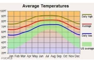 3602 66th Street, Lehigh Acres, FL 33971 - MLS#2026009415