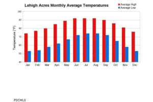 3011 13th Street, Lehigh Acres, FL 33971 - MLS#2026014110