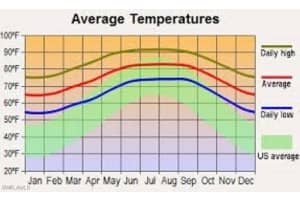 1718 Robert Avenue, Lehigh Acres, FL 33972 - MLS#224072627
