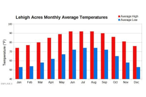 661 Nimitz Boulevard, Lehigh Acres, FL 33974 - MLS#225046422