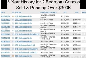 292 Seabreeze Cir, Jupiter, FL 33477, Sold 02/14/20