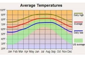 3002 W 22nd St. Lehigh Acres, FL 33971 - MLS#A11974913