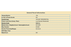 28064 Pendergrass Avenue, Punta Gorda, FL 33955 - MLS#B26003126