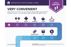 6810 SW 45th Ln 130, Miami, FL 33155 Sold 01/10/25