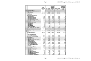 3300 36th Street, Fort Lauderdale, FL 33308 - MLS#F10544105