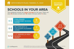 9075 Plymouth Place, Tamarac, FL 33321 - MLS#F10549087