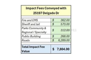 25197 DELGADO DRIVE, PUNTA GORDA, FL 33955 - MLS#MFRA4683871