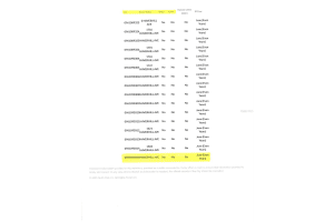 Lot 15 HAVERHILL AVENUE, NORTH PORT, FL 34286 Sold 06/27/25