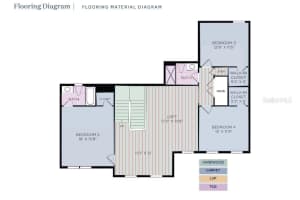 121 CITRA LANE, LAKE MARY, FL 32746 - MLS#MFRO6353081