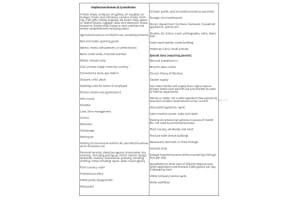 0 N US HWY. 441, OCALA, FL 34475 - MLS#MFROM711433