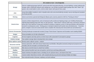 651  Juneberry Court, Boca Raton, FL 33486 Sold 08/31/23