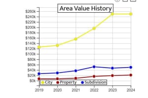 17820 NW 280th Street, Okeechobee, FL 34972 - MLS#R11100890