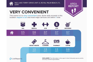 1162 Lake Terry Drive, Royal Palm Beach, FL 33411 - MLS#R11166603