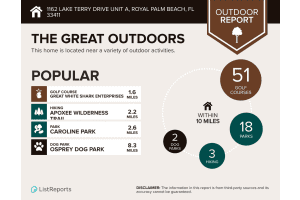 1162 Lake Terry Drive, Royal Palm Beach, FL 33411 - MLS#R11166603