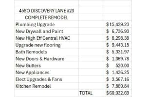 4580 Discovery Lane, West Palm Beach, FL 33417 - MLS#R11168382