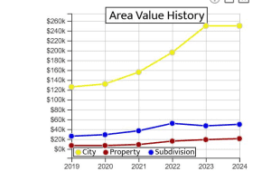 17820 280th Street, Okeechobee, FL 34972 - MLS#R11169984