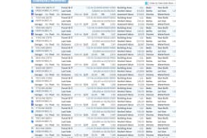 17596 282nd Street, Okeechobee, FL 34972 - MLS#R11169985