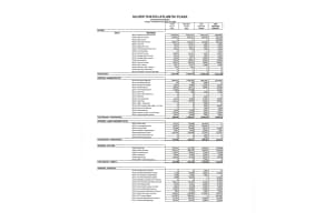 531 N Ocean Boulevard 1701, Pompano Beach