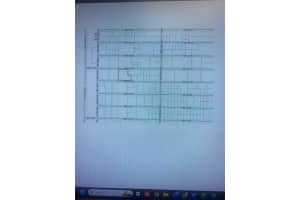 Sw 111 Ln, DUNNELLON